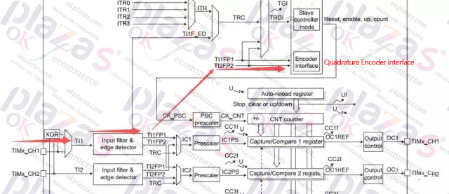 Encoder|Transmitter|Soft starter|Power supply|VFD|Light curtain|Servo products|Human-machine interface|Solenoid valve|Cylinder|Actuator|Flow meter|Transformer|Thyristor|Sensor|Deceleration drive gearbox reducer|Linear guide|Circuit breaker|Refrigeration compressorAll industrial products of okplazas are purchased from the original factory or formal channels of agents to ensure the original authenticity, which perfectly solves the problem of industrial product sample procurement and small-batch procurement for the majority of engineers and purchasing personnel.